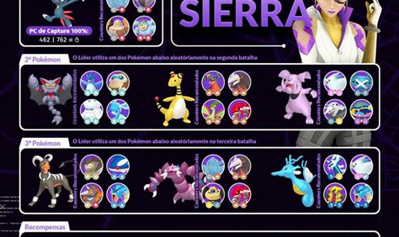 Pokemon Go Leader Sierra March 2024
