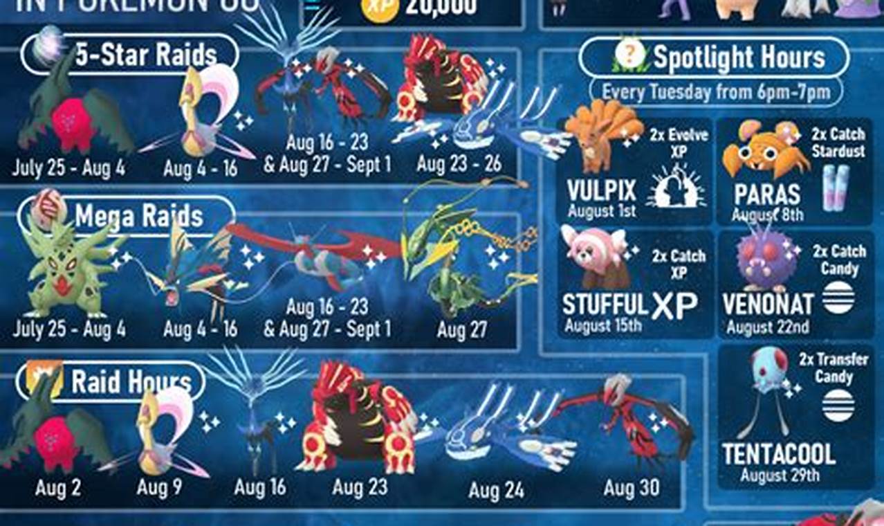 Pokemon Go Schedule August 2024