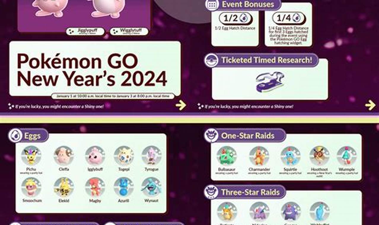 Pokemon January 2024