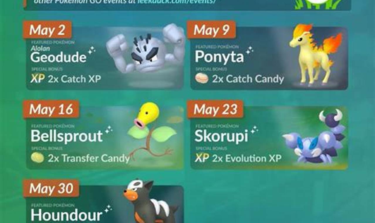 Pokemon Spotlight Hour May 2024