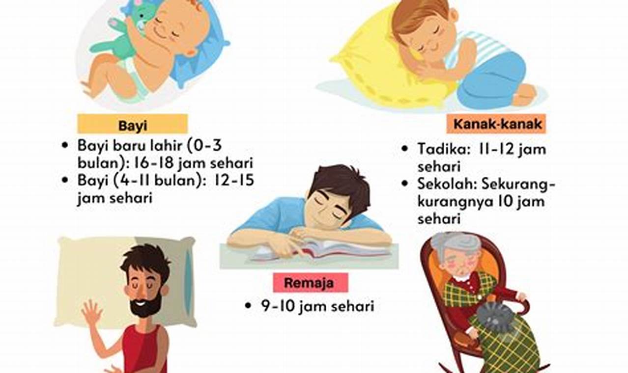 Rahasia Pola Tidur Ideal Agar Bayi Balita Tidur Nyenyak