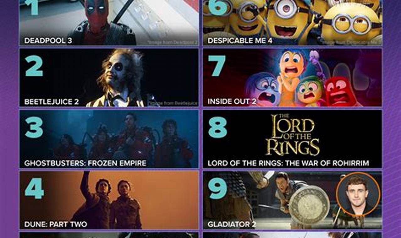 Popular 2024 Movies