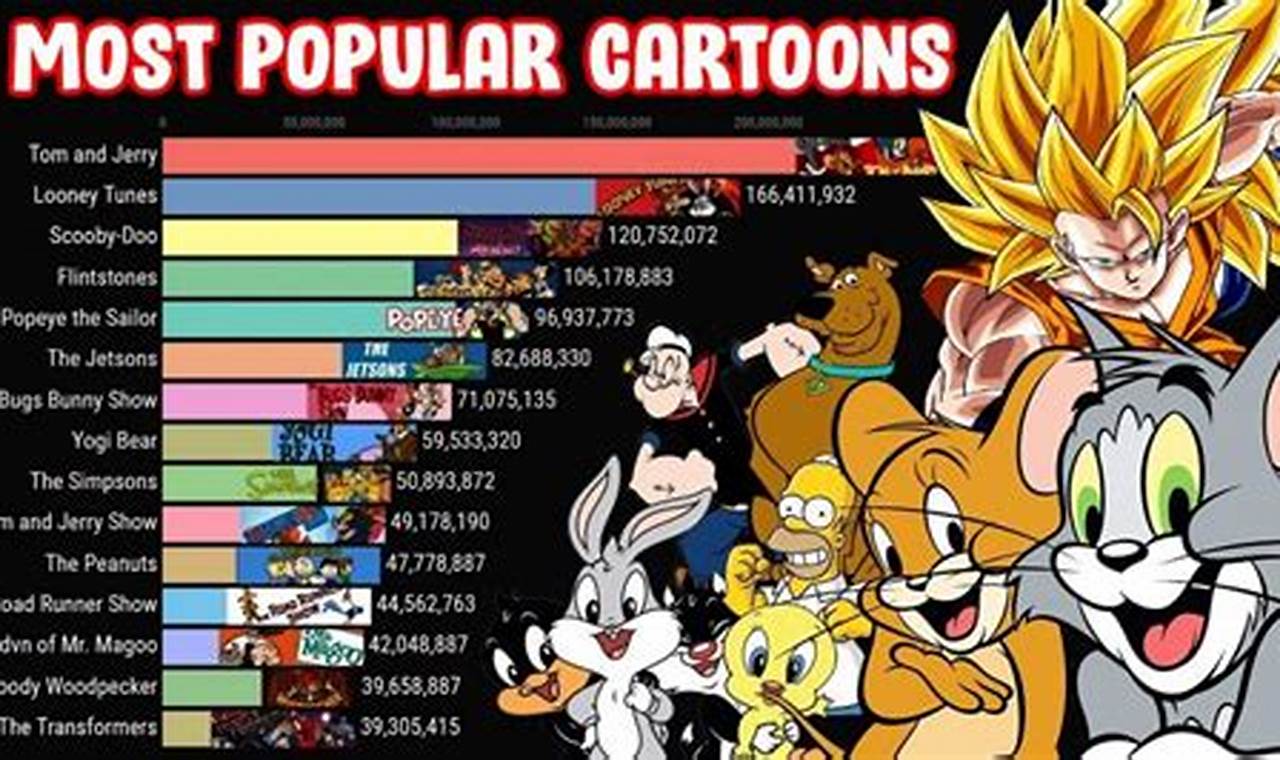 Popular Cartoon Characters 2024