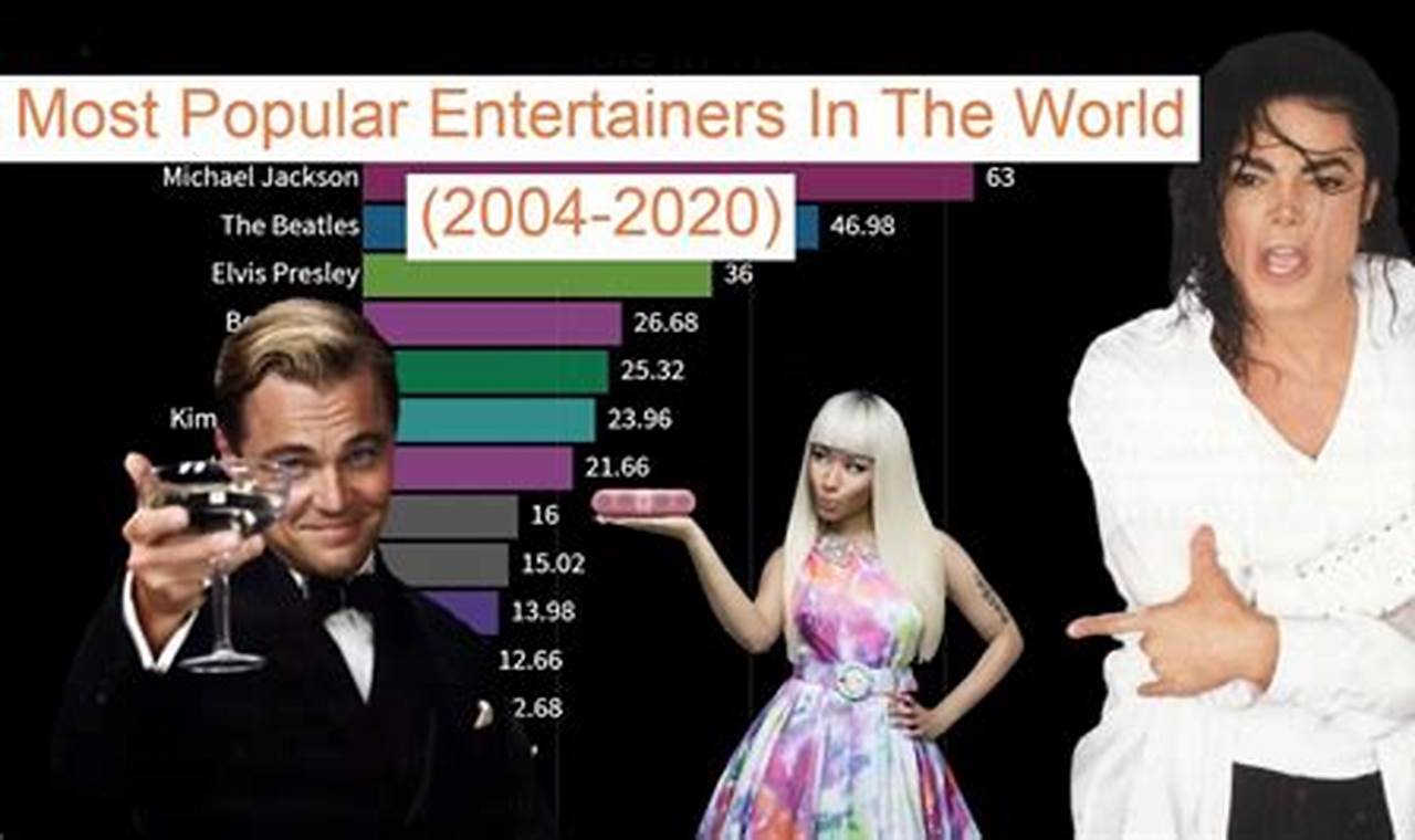Popular Entertainers 2024