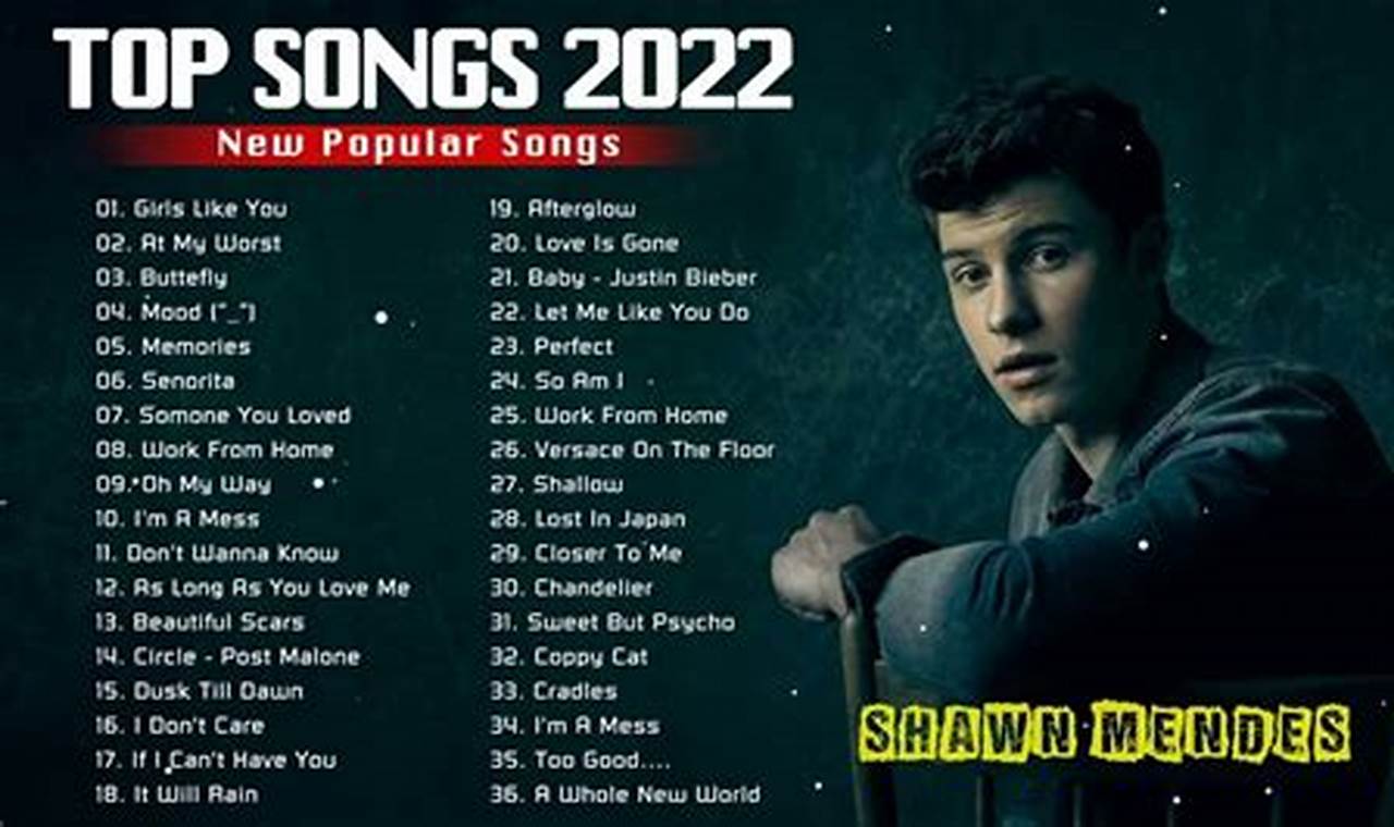Popular Songs March 2024