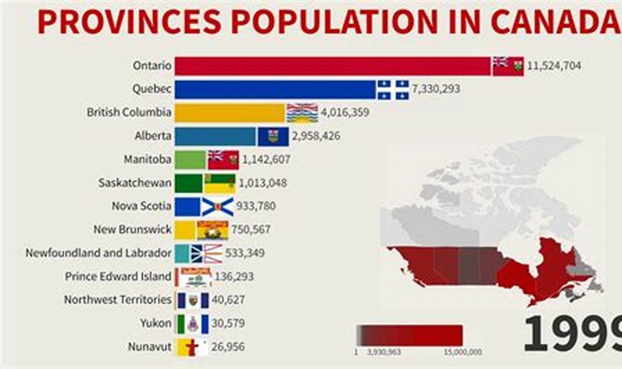 Population Du Canada 2024