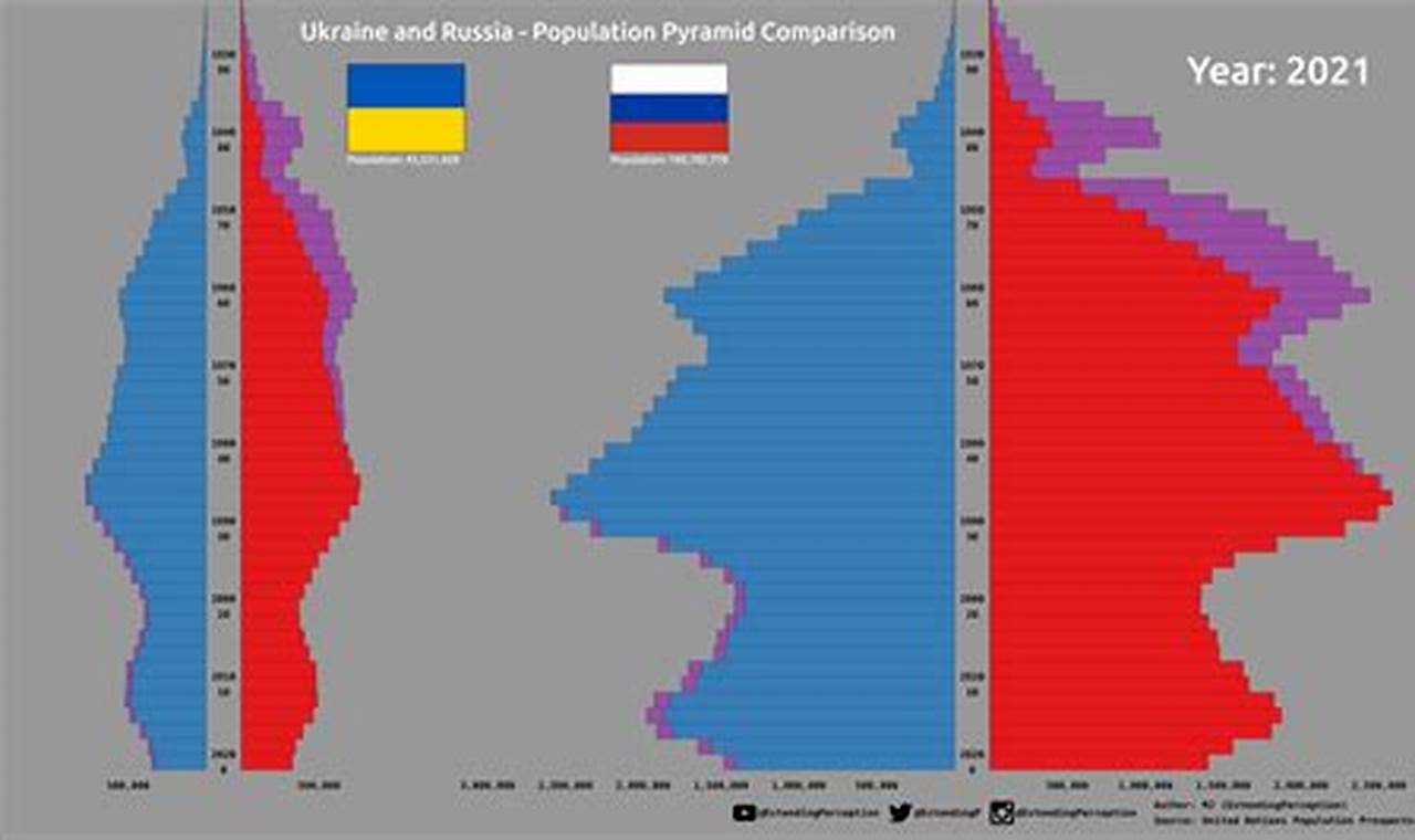 Population In Ukraine In 2024