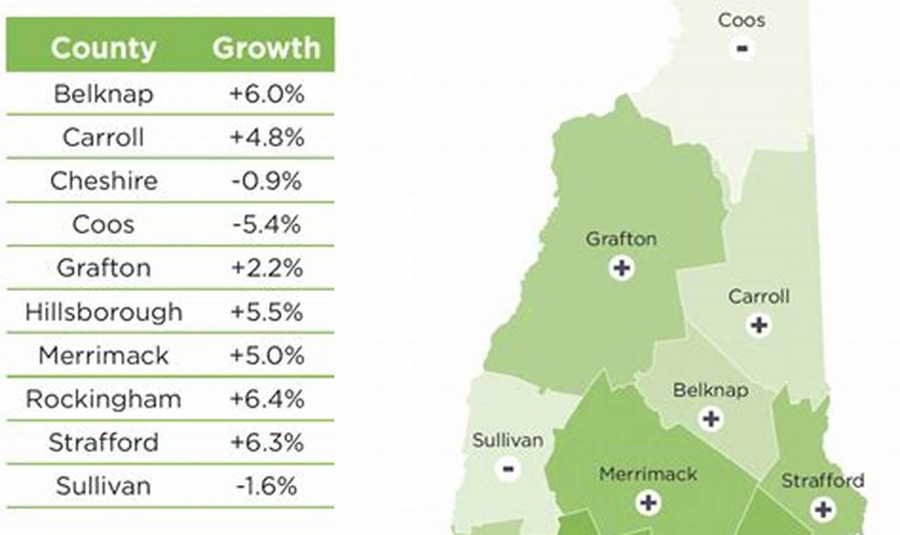 Population Of New Hampshire 2024 Total