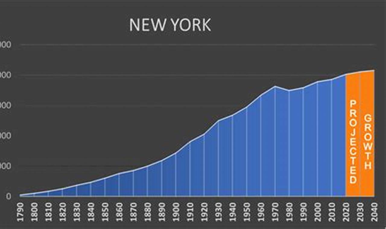 Population Of New York City In 2024