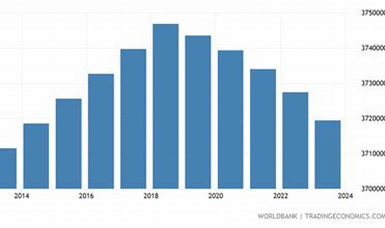 Population Of Osaka 2024