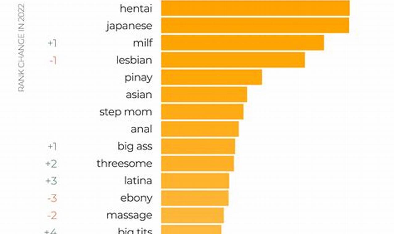 Pornhub 2024 Stats