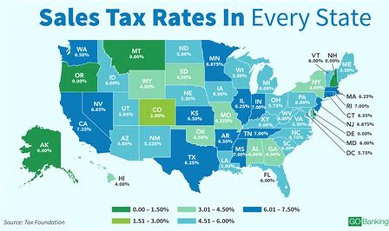 Portage County Sales Tax 2024