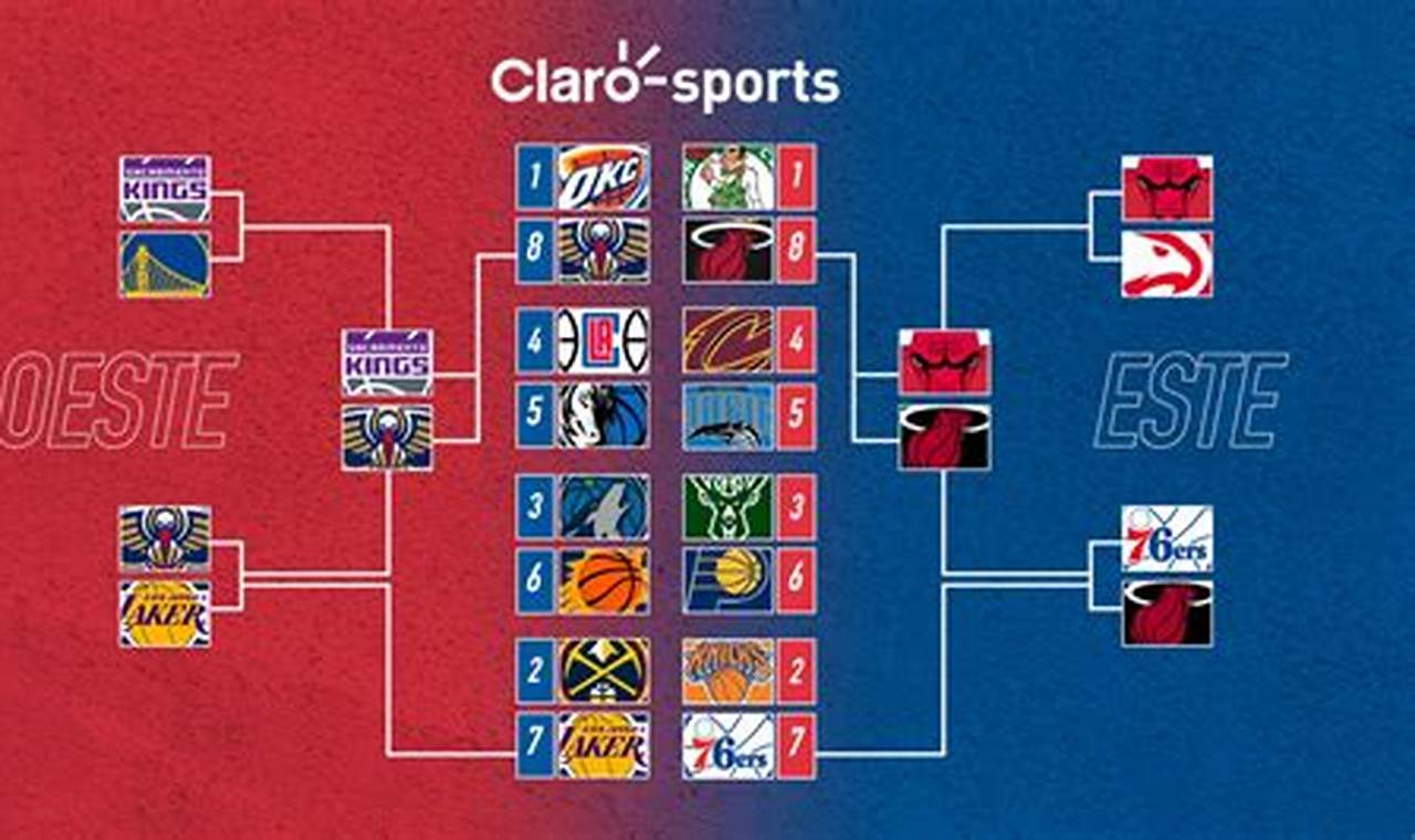 Posiciones Nba Playoff 2024