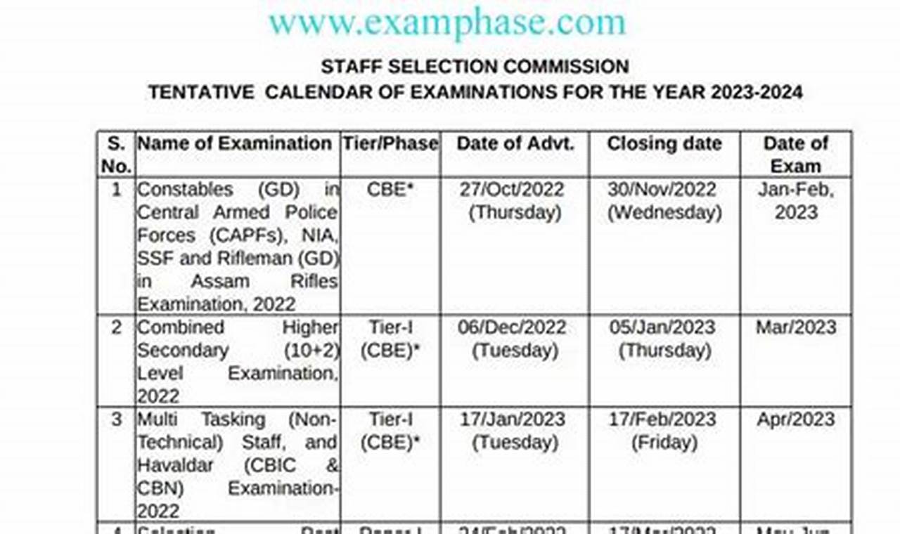 Post Office Exam 2024 Date