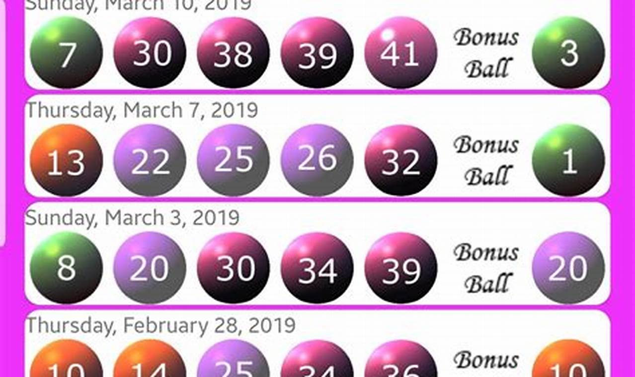 Powerball Numbers March 8th 2024