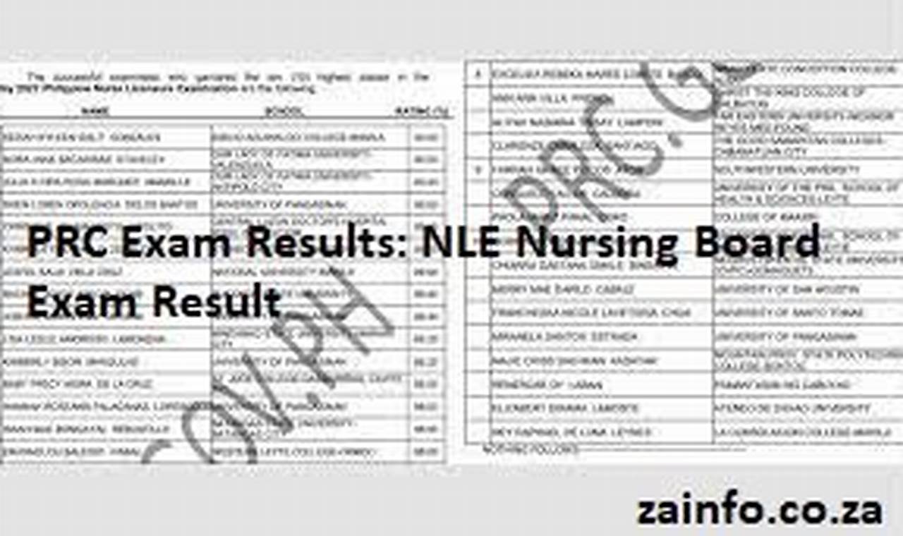 Prc Board Exam Result 2024 Nursing List Of Passers