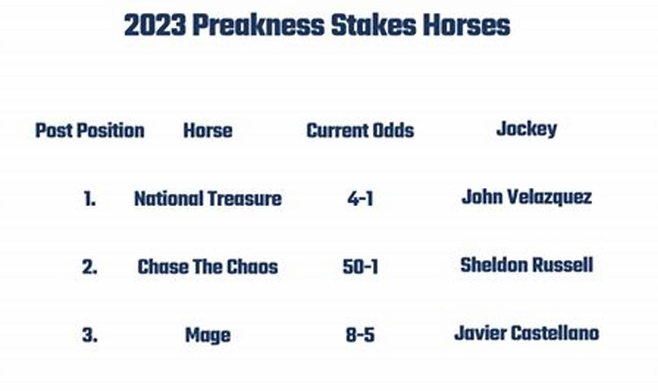 Preakness 2023 Horses List