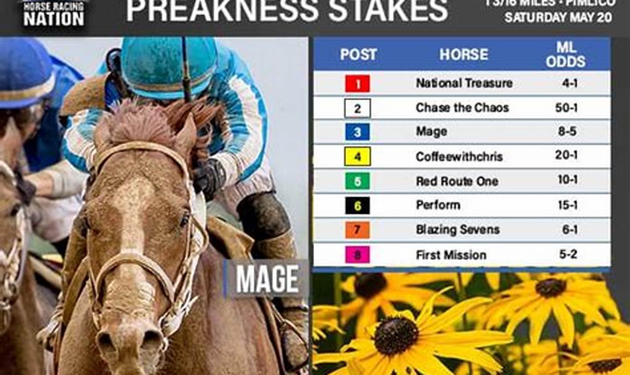 Preakness 2024 Time Schedule
