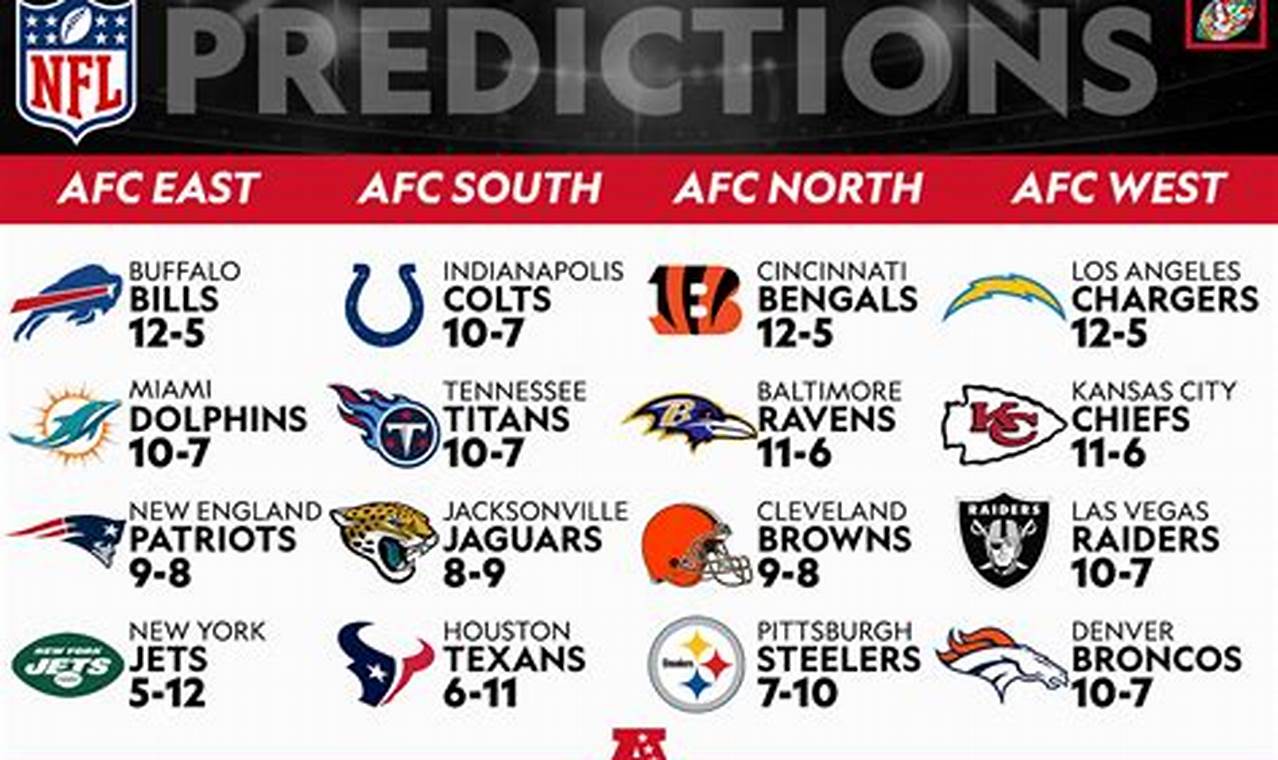 Predicted Super Bowl Teams 2024