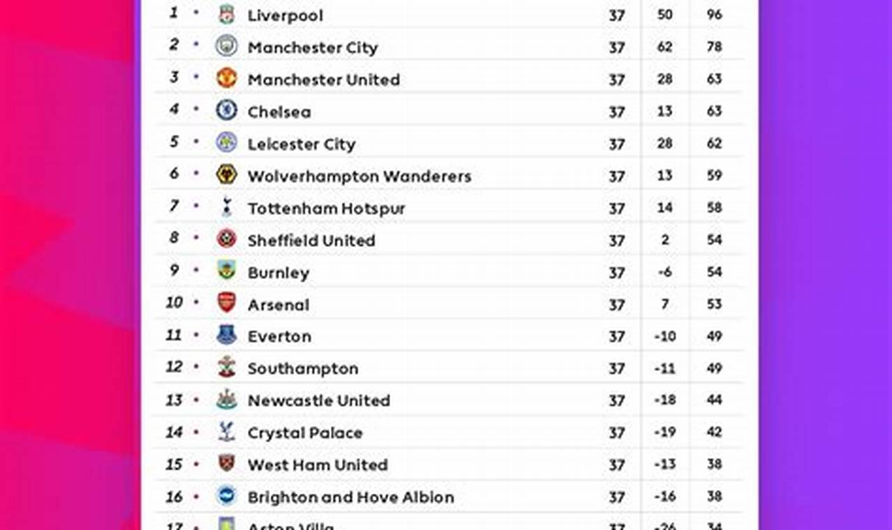 Premier League Table 2024-2024