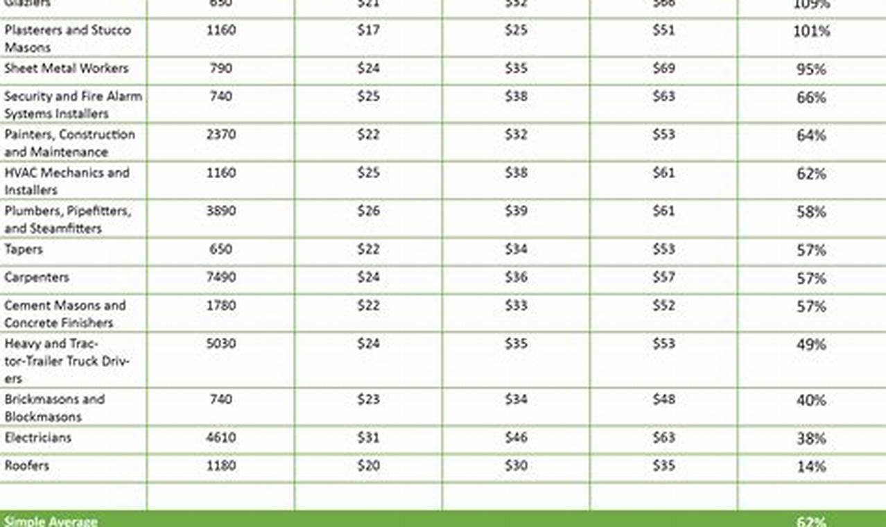 Prevailing Wage Rates For 2024