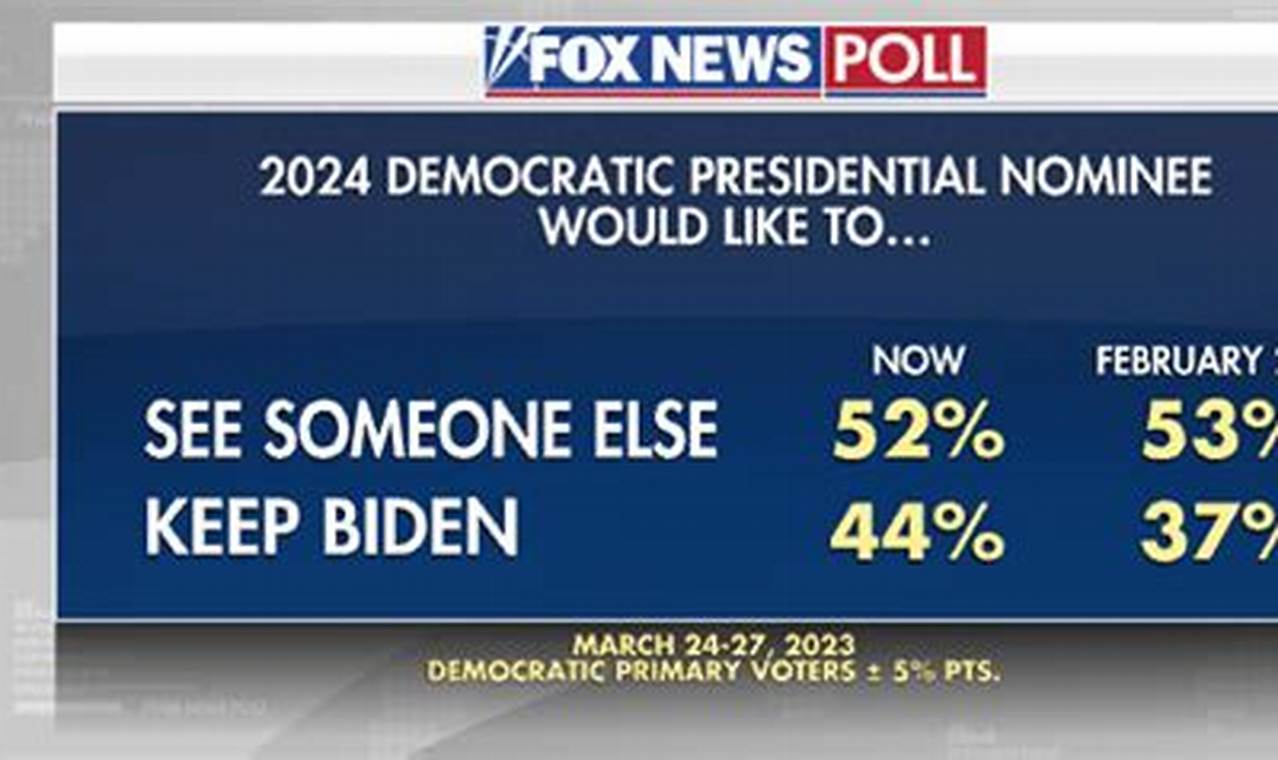 Primary Results 2024 Fox News