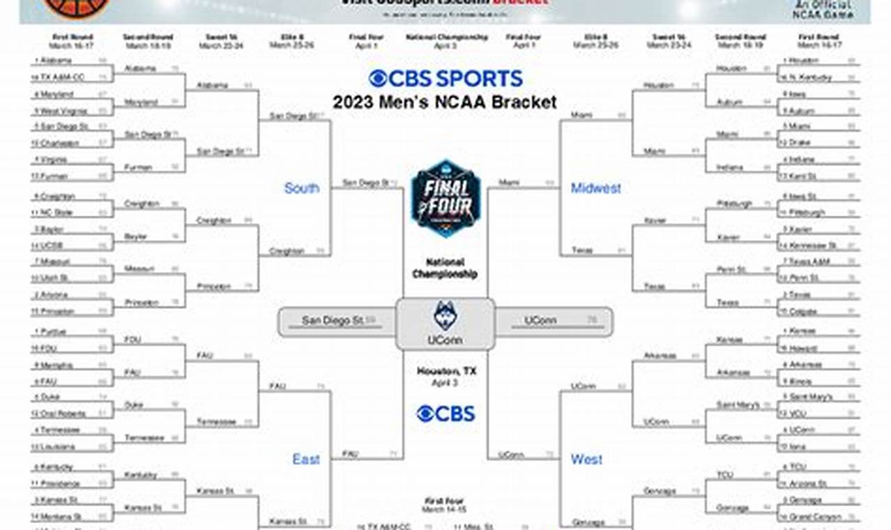 Printable 2024 Ncaa Brackets Editor