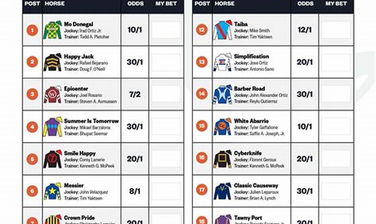 Printable List Of Kentucky Derby Horses 2024