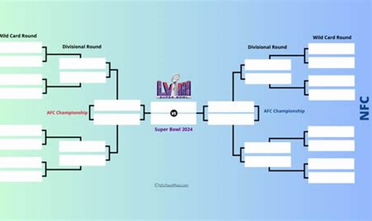 Printable N Bracket 2024 List Football