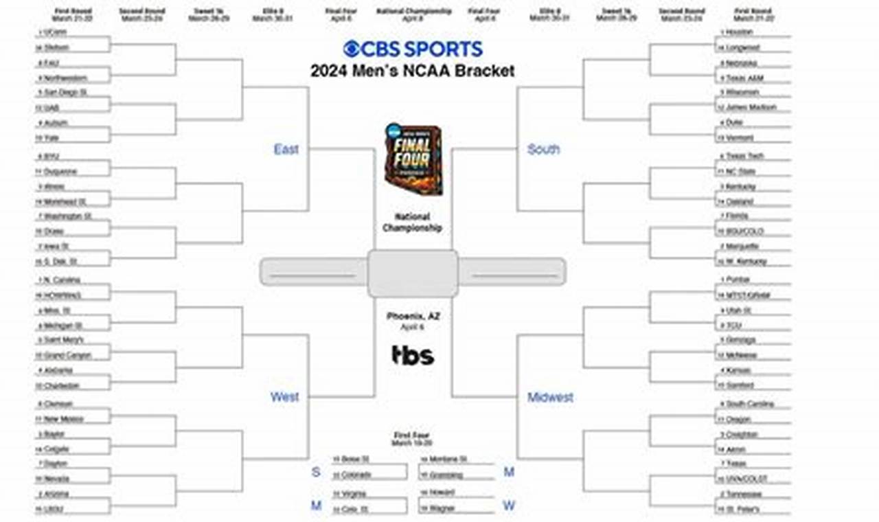 Printable Ncaa Bracket 2024 Free