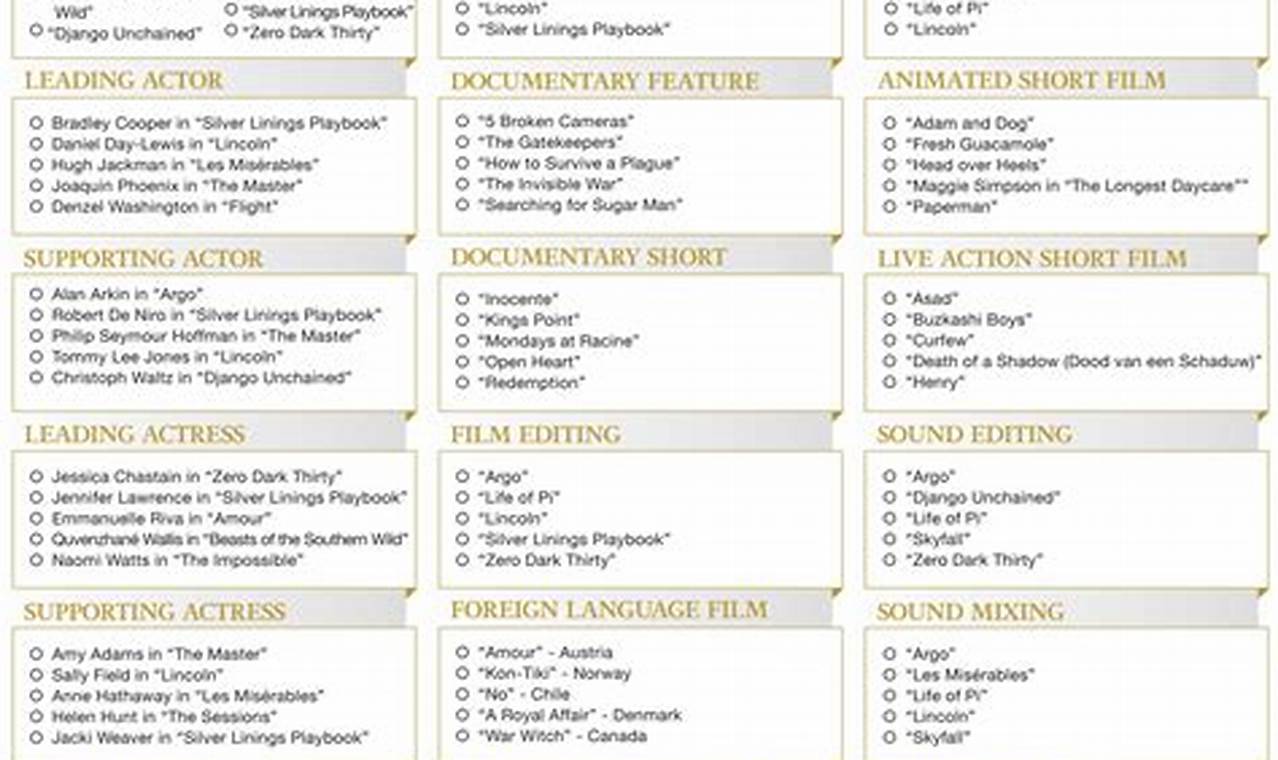 Printable Oscar Nominations 2024 Ballot Printable Version