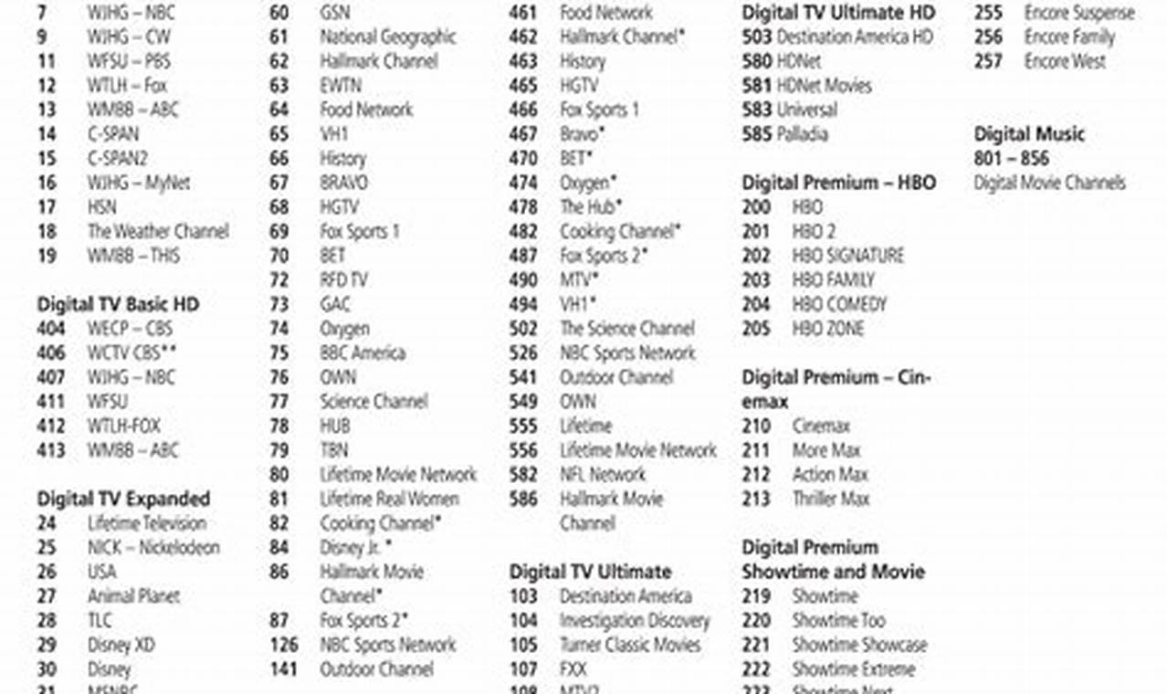 Printable Spectrum Channel Guide 2024 Usa