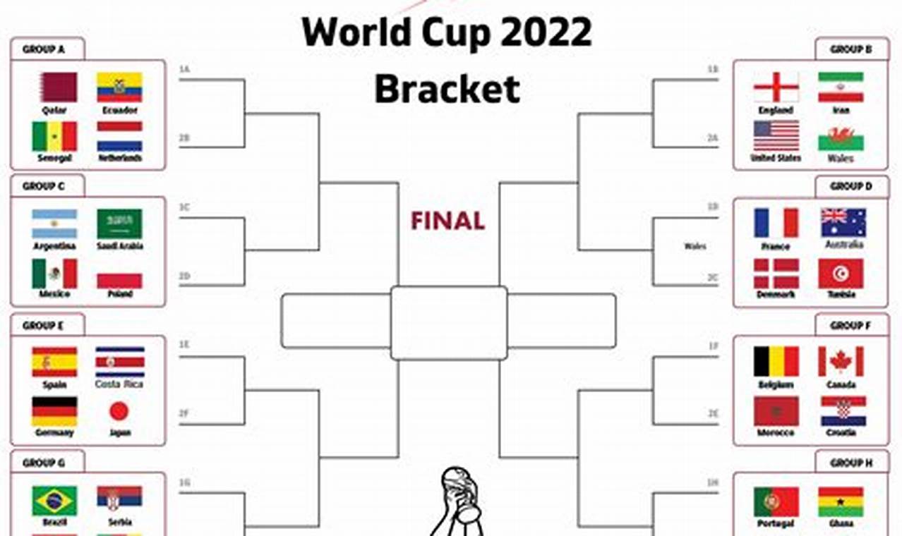 Printable World Cup Brackets 2024 Bracket