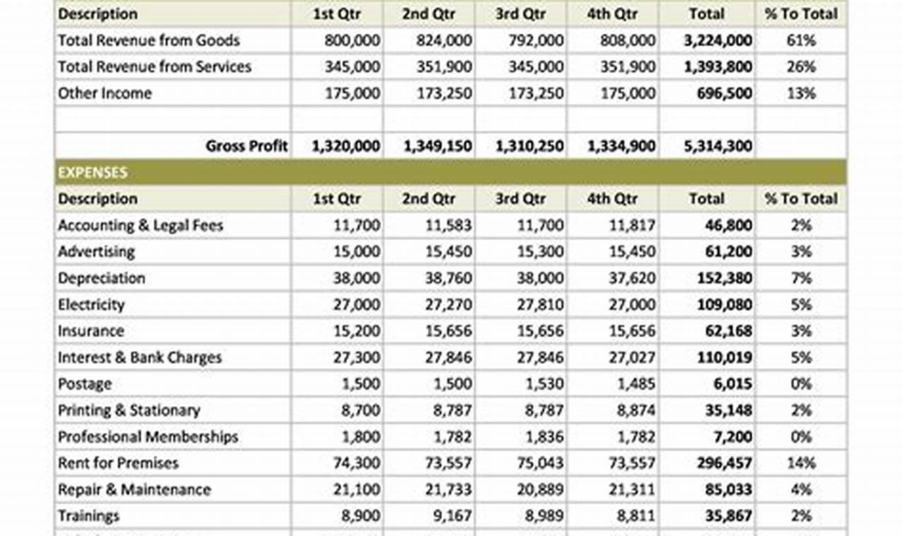 Profit and Loss Statement Template: A Guide to Creating Your Own