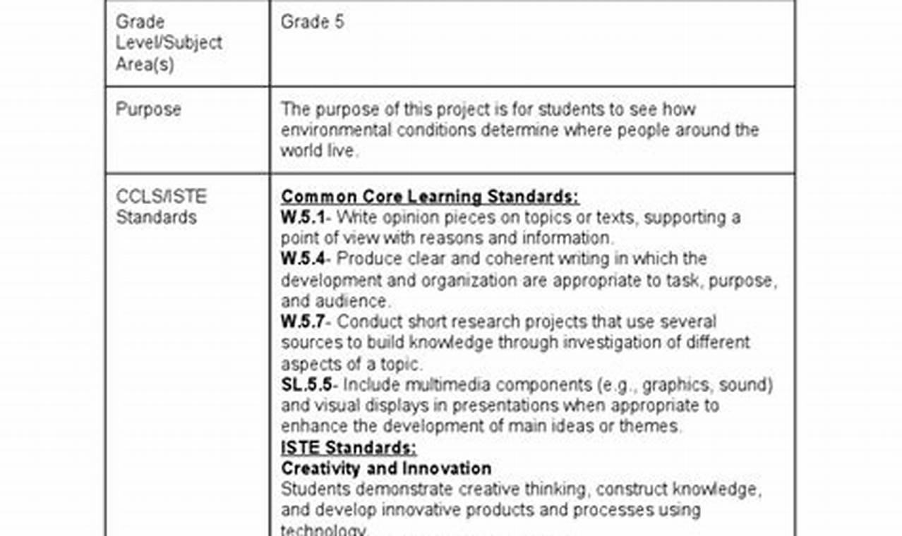 Unlock the Secrets of PBL: Discover the Ultimate Lesson Plan Template