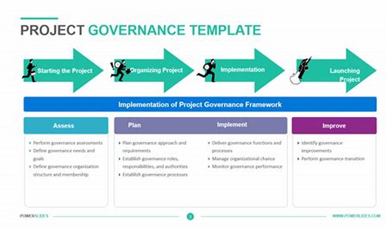 Unleash Project Success: Discover the Ultimate Guide to "Project Governance Framework Templates"