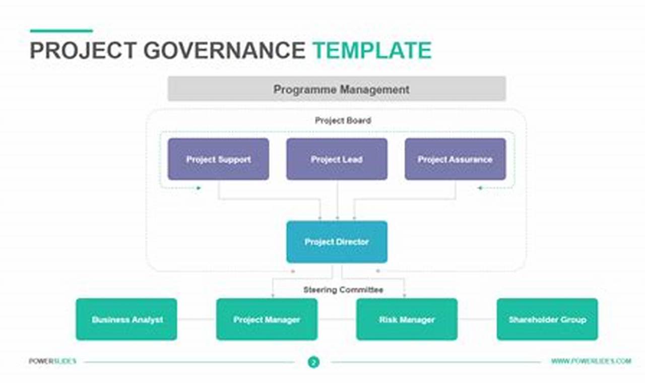 Unveil Your Project Success: A Comprehensive Guide to Project Management Governance Structure Template