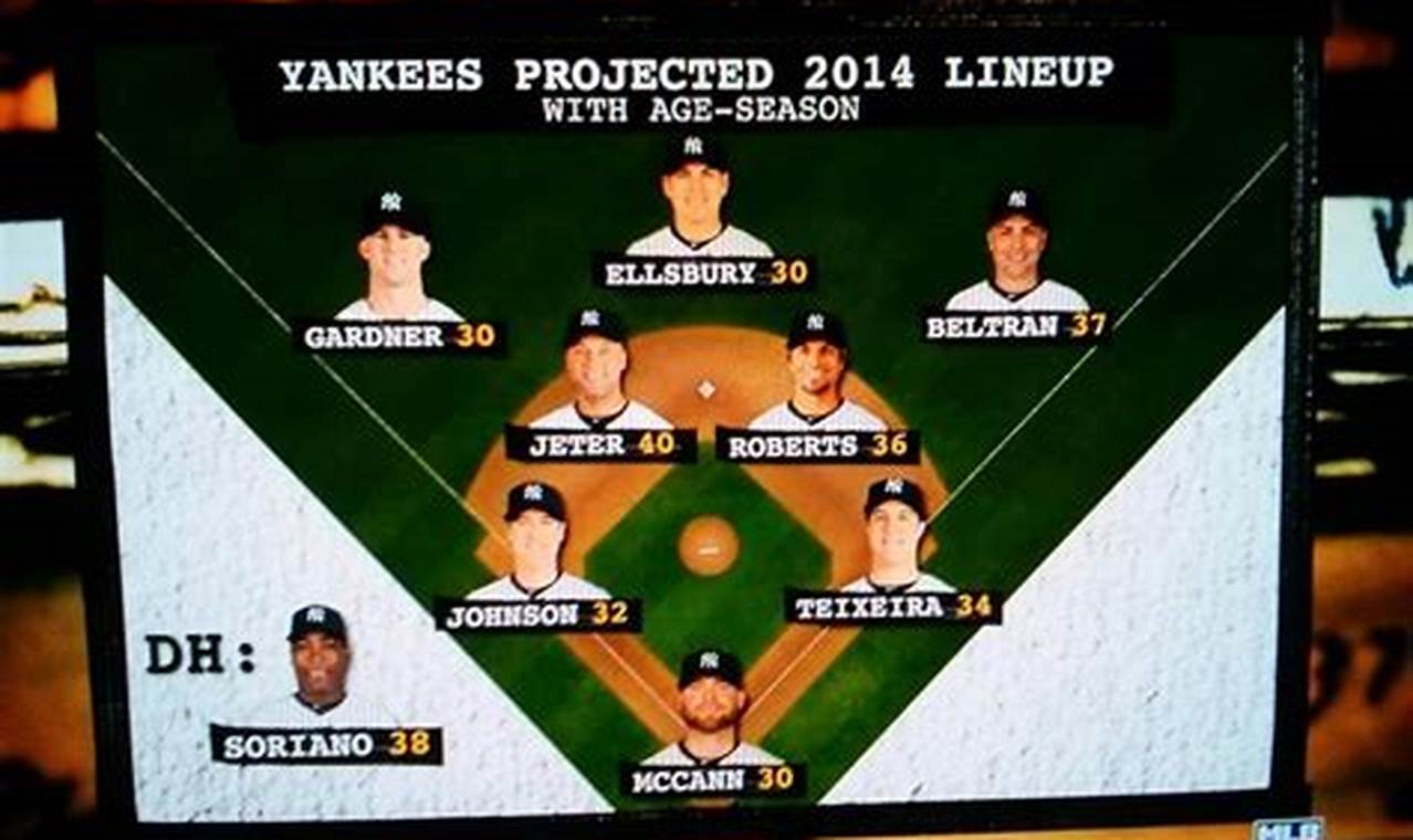 Projected Lineups Mlb 2024