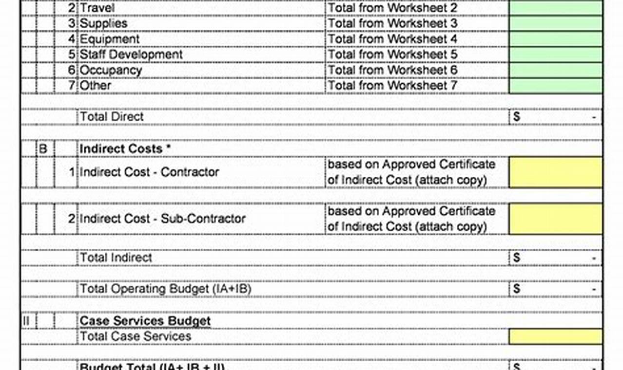 Proposed Budget Template