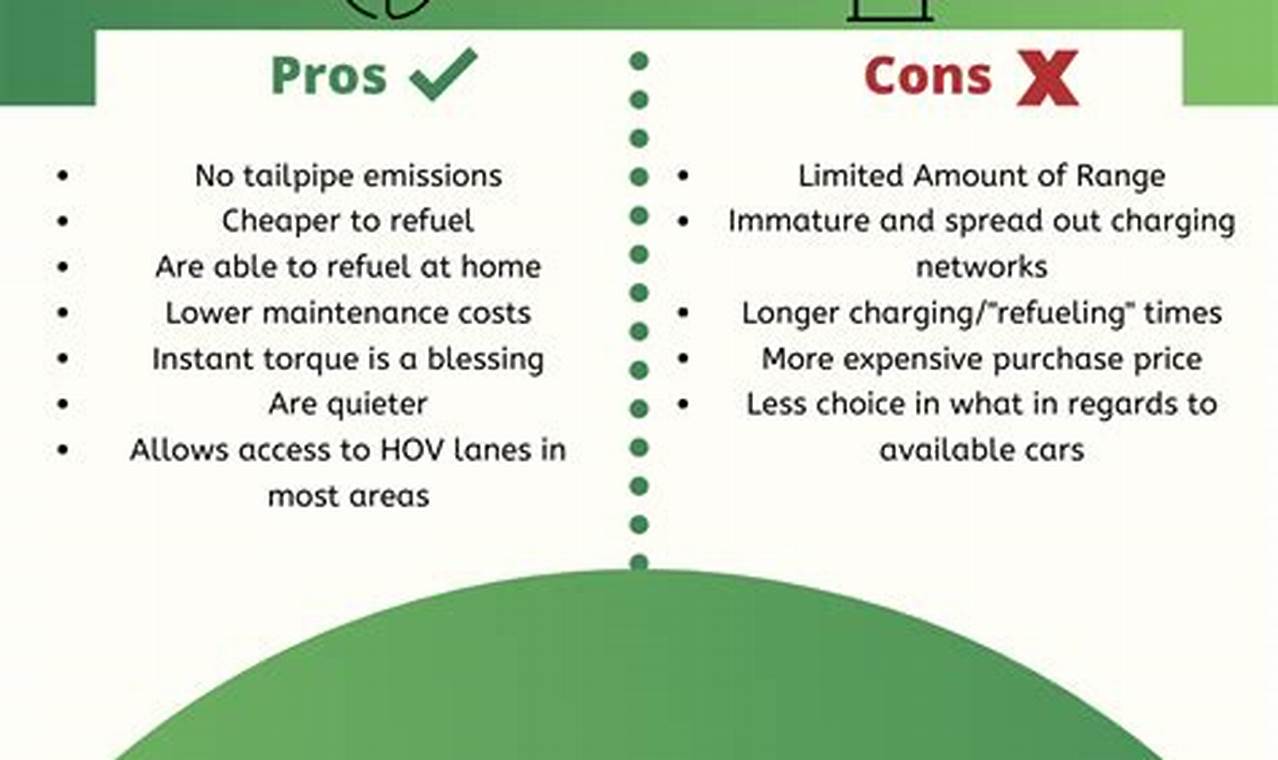 Pros And Cons Of All Electric Vehicles