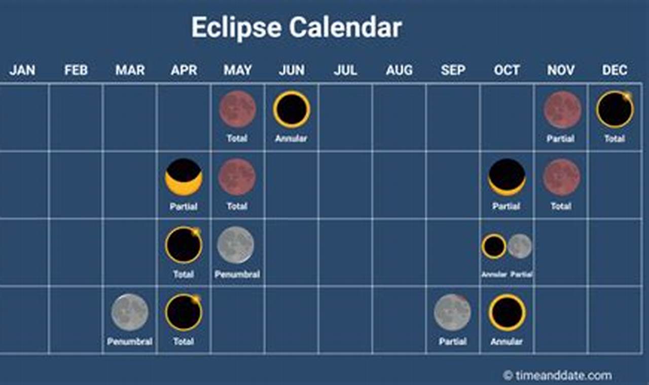 Proximo Eclipse 2024 Calendar