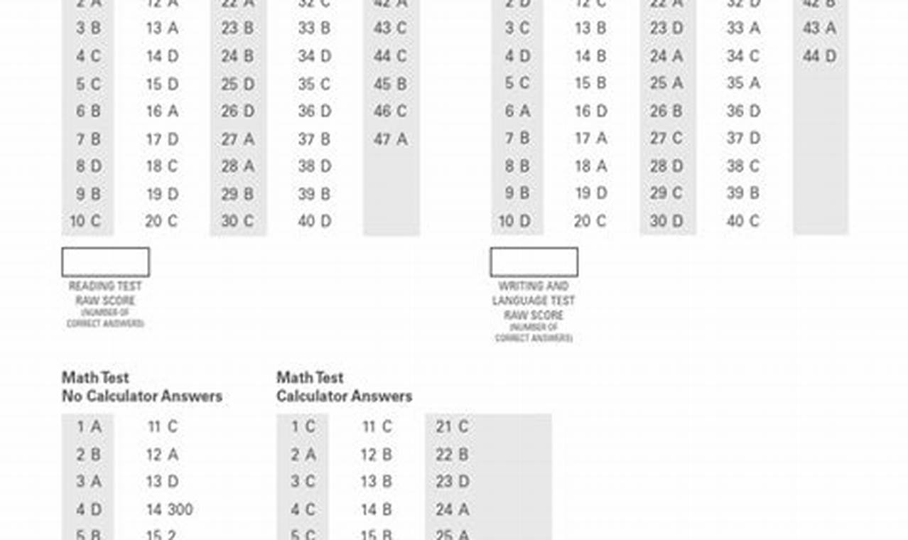 Psat Answer Key 2024