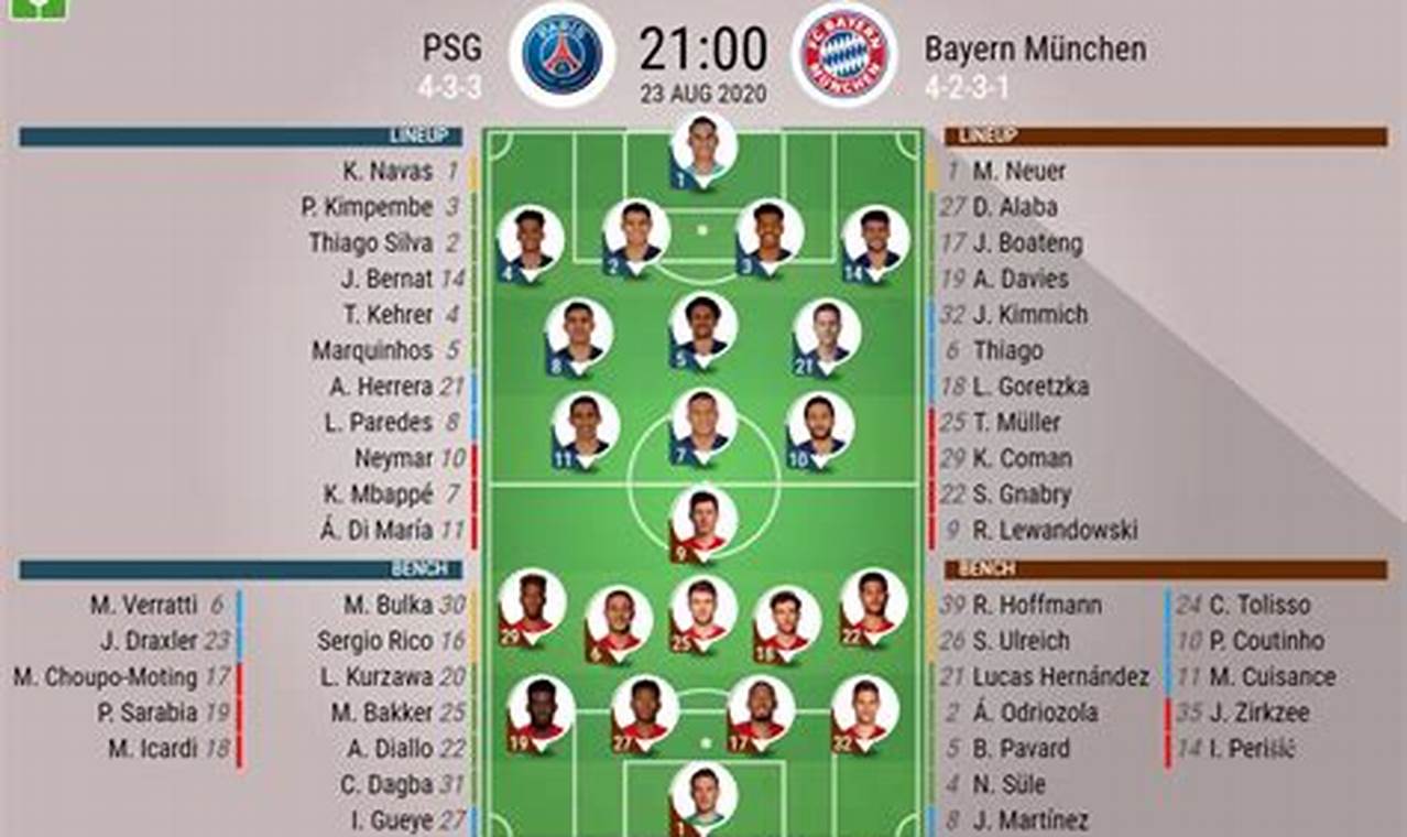 Psg Vs Bayern Lineup 2024
