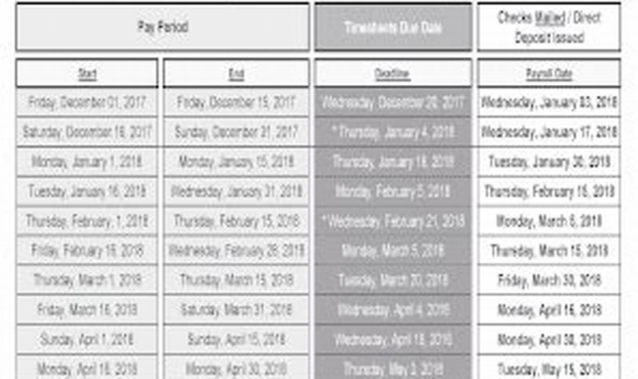 Psw Payroll Calendar 2024