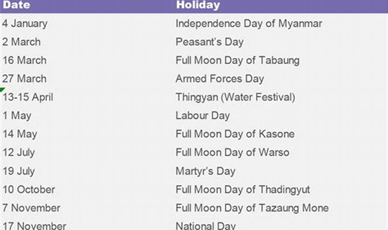 Public Holidays In Myanmar 2024
