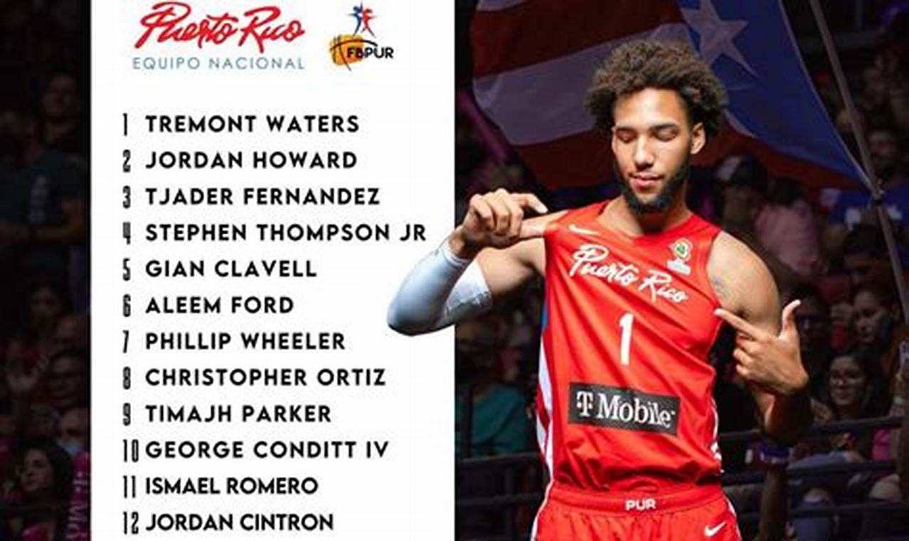 Puerto Rico Fiba Roster 2024