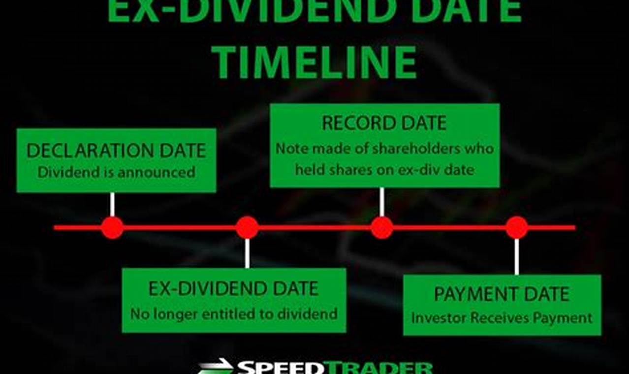 Pxd Next Ex Dividend Date 2024