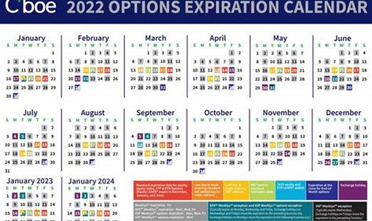 Quarterly Options Expiration 2024