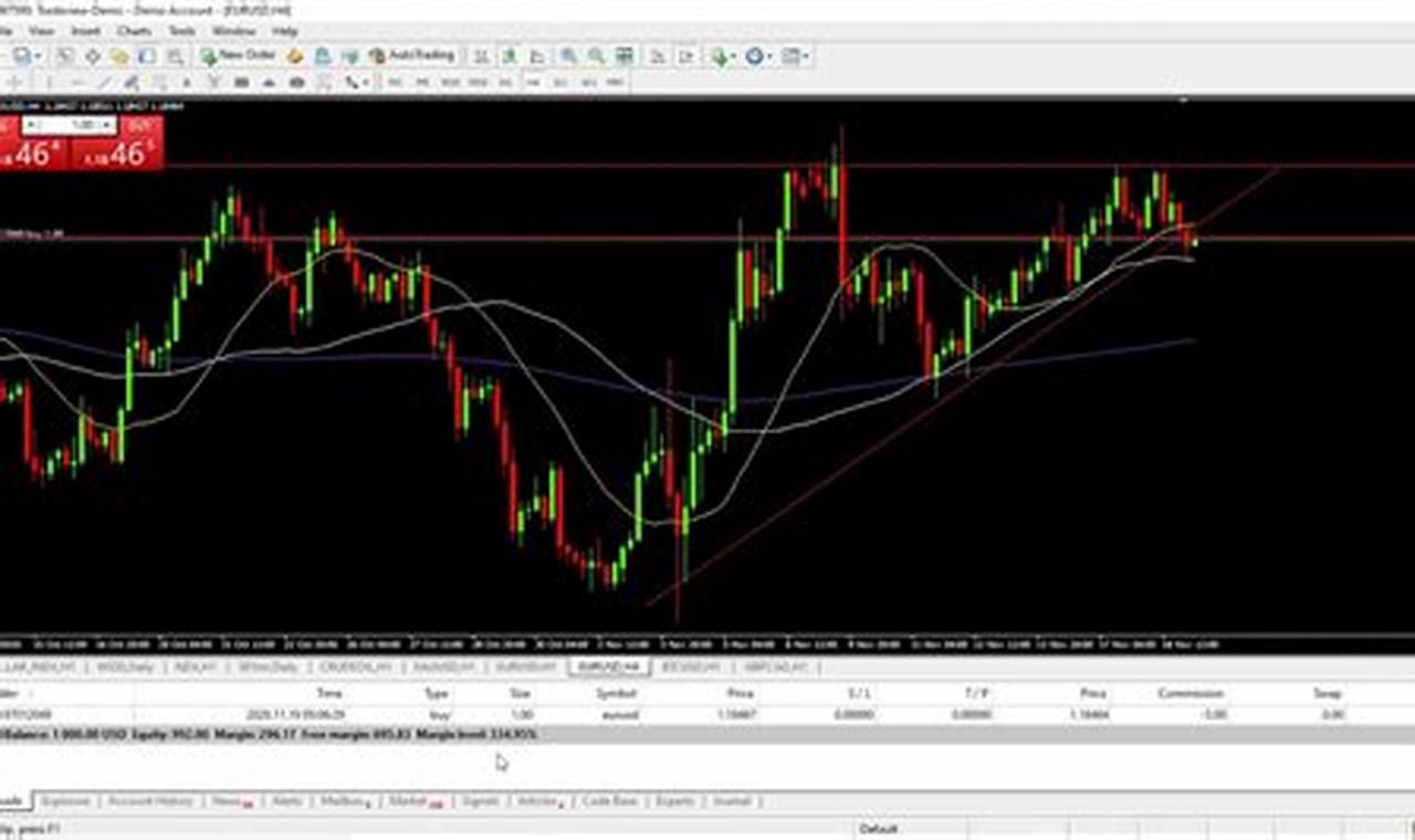 Que Es El Margen Libre En Metatrader 4