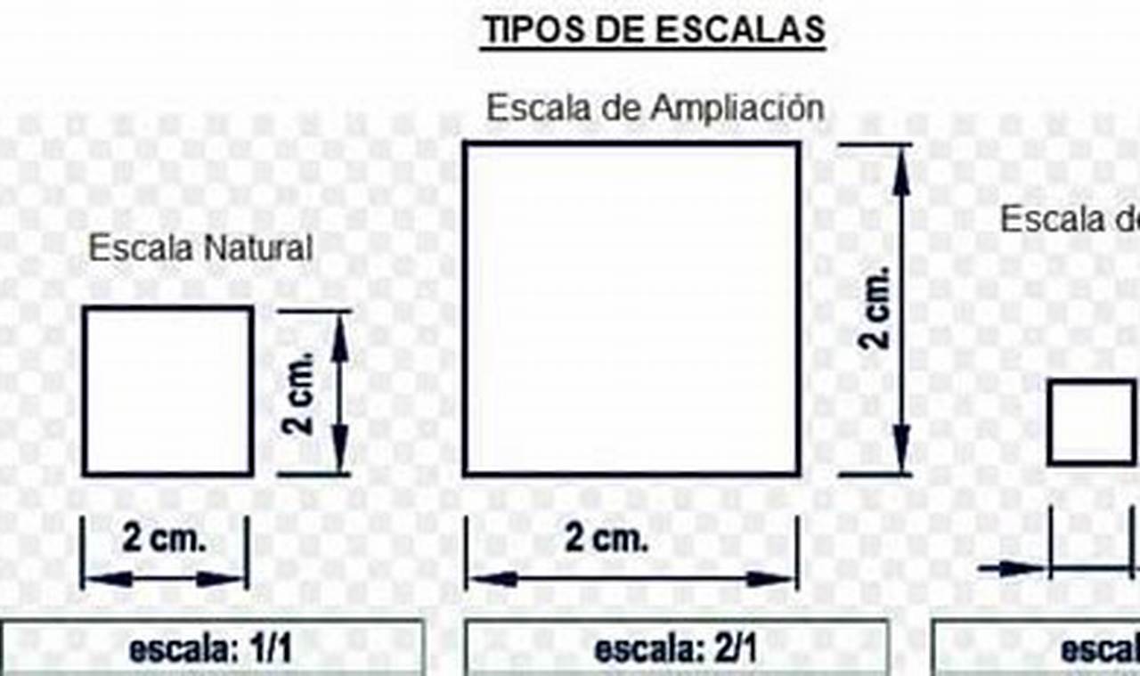 Que Es Un Modelo A Escala Y Para Que Sirve